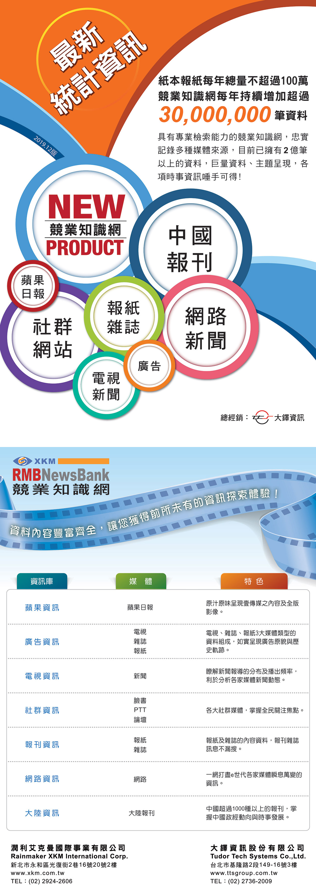 競業知識網DM